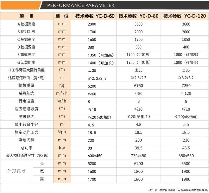 丝瓜视频IOS在线无限看参数